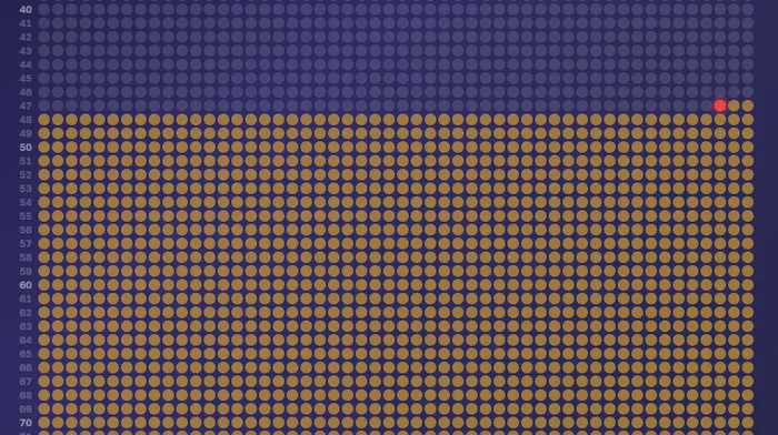 Time - Life Visualized in Weeks
